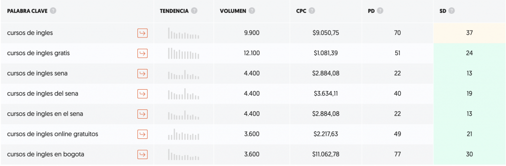 Keyword Research Ubersuggest